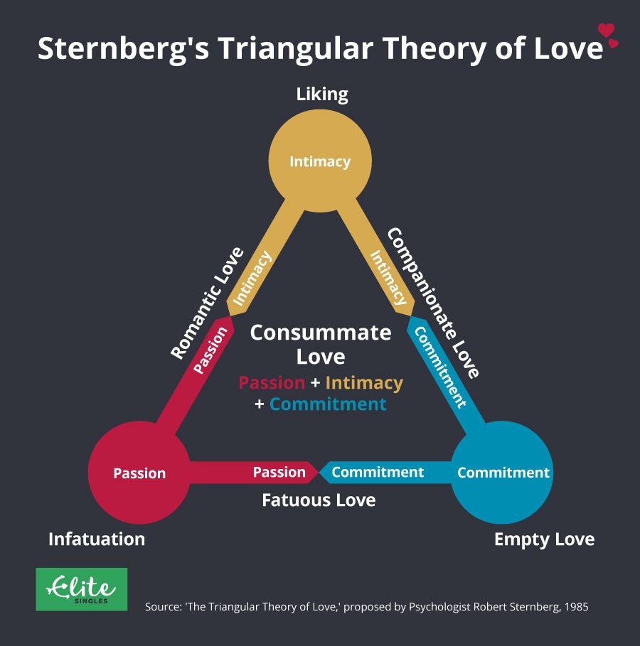 love triangle essay