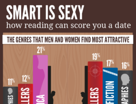 infograph showing that book readers are attractive