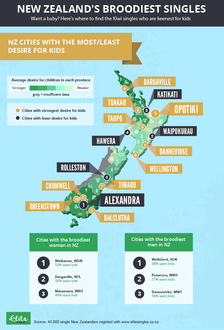map of NZ showing where singles most want kids