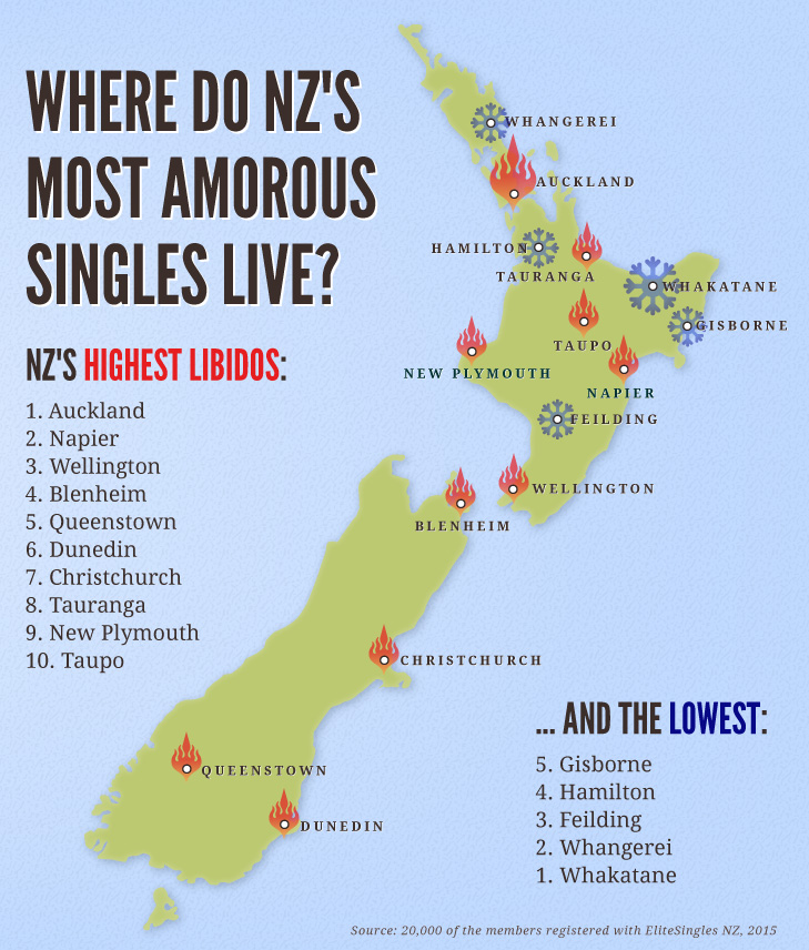 infograph showing the most amorous cities in NZ